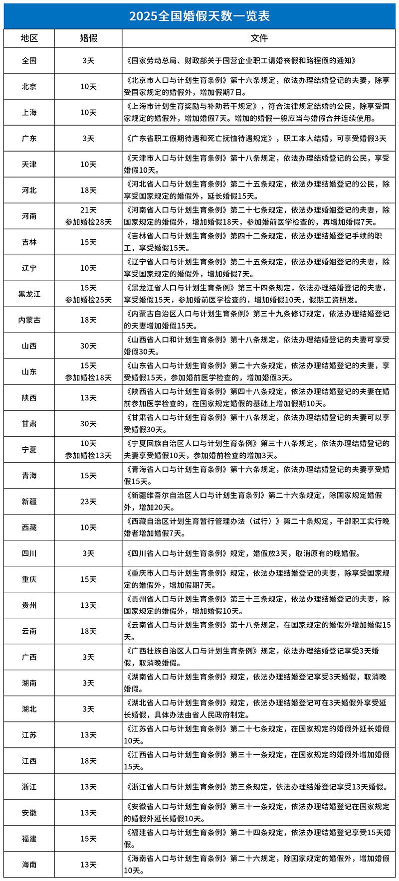 2025全國婚假一覽表_婚假