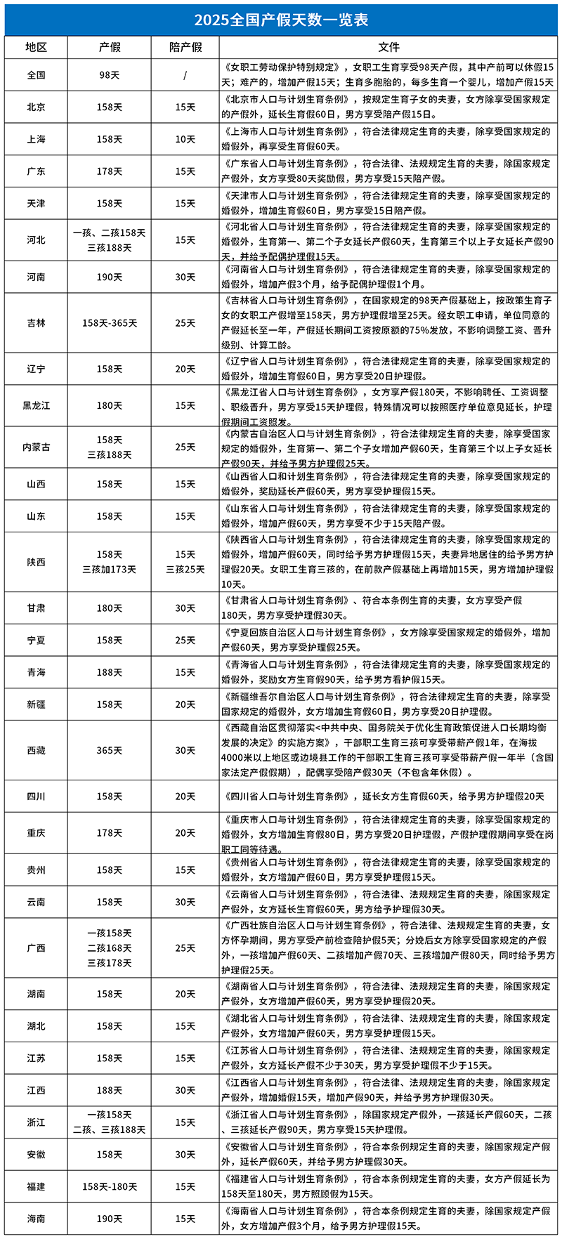 2025全國婚假一覽表_產假