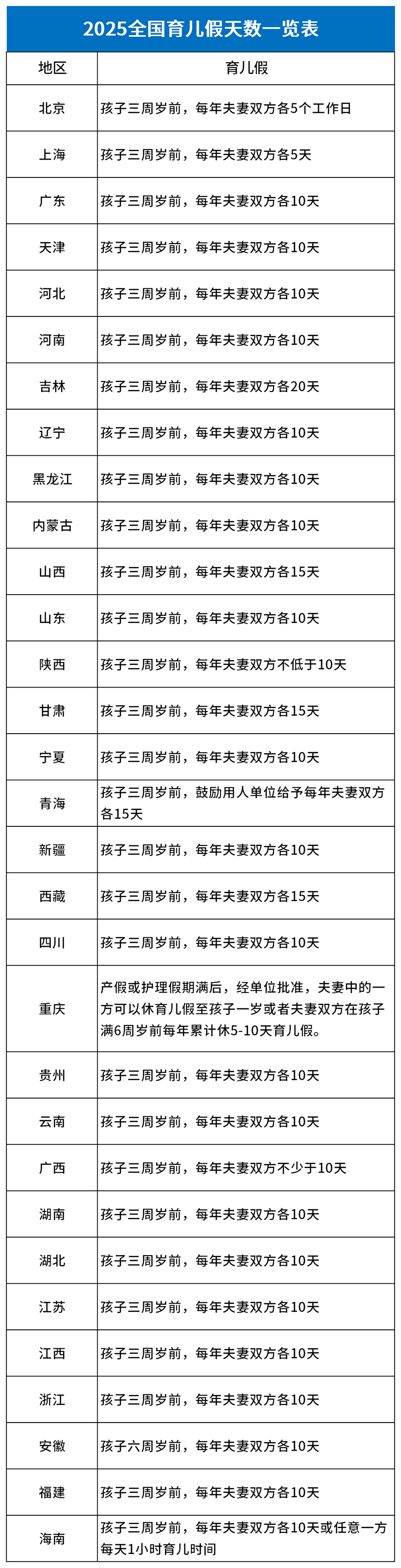 2025全國婚假一覽表_育兒假