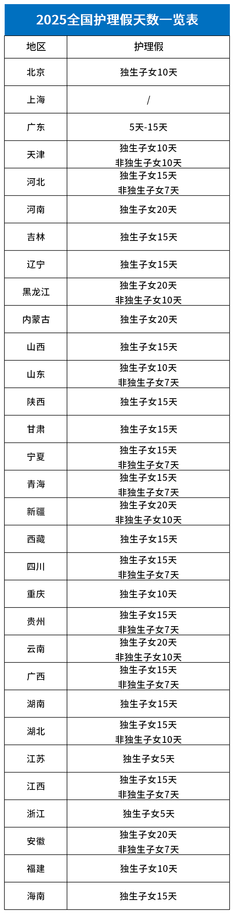 2025全國婚假一覽表_護理假